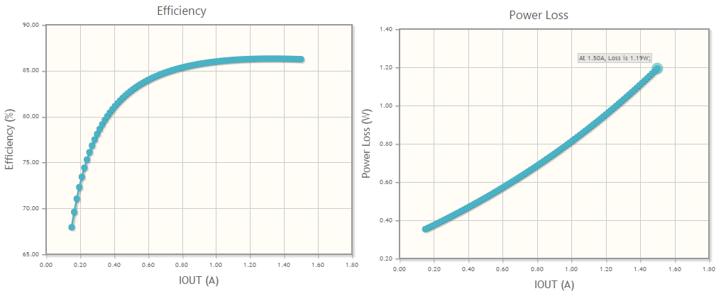 Technical Document Image Preview